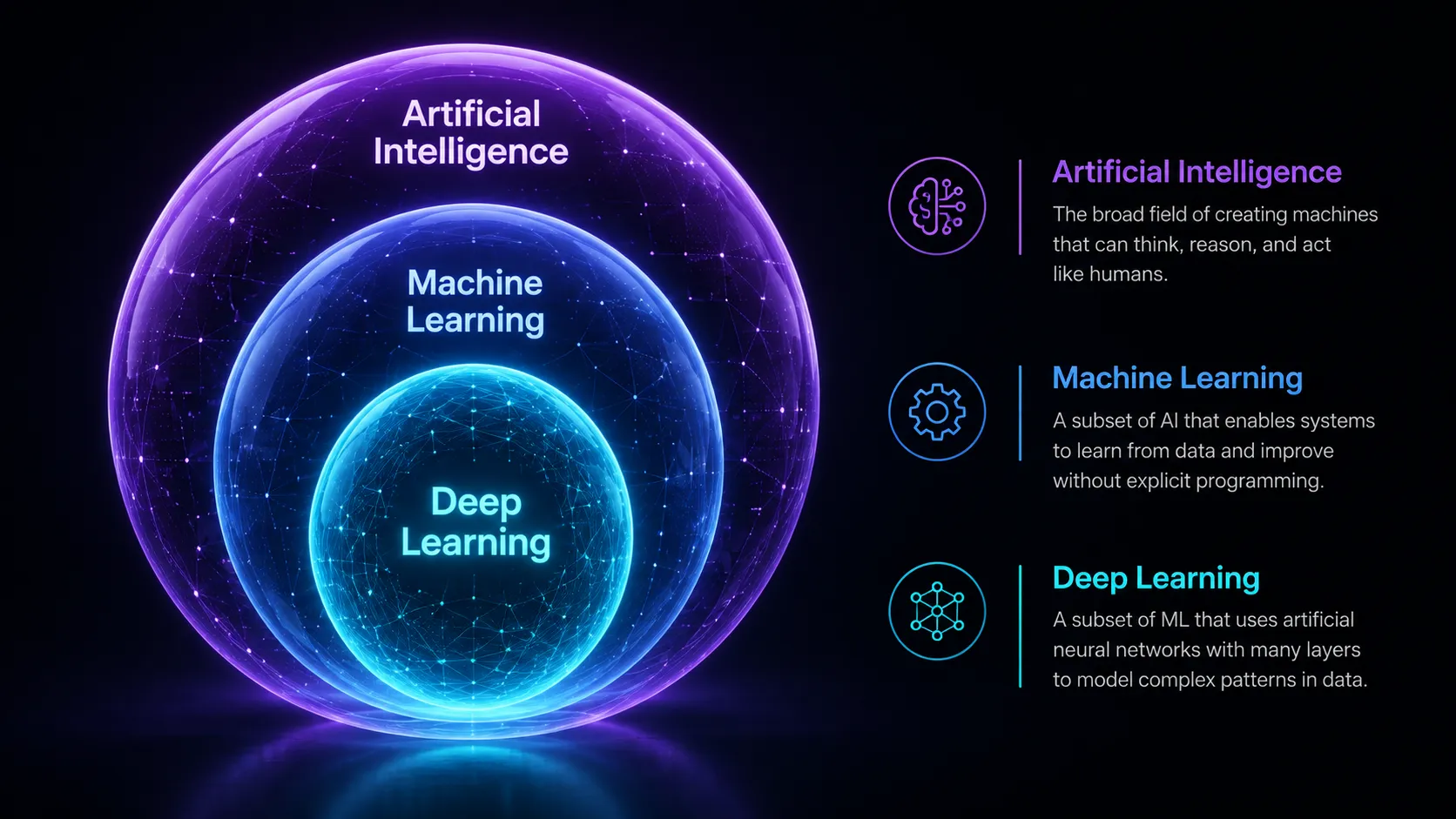 ai ml dl russian doll diagram