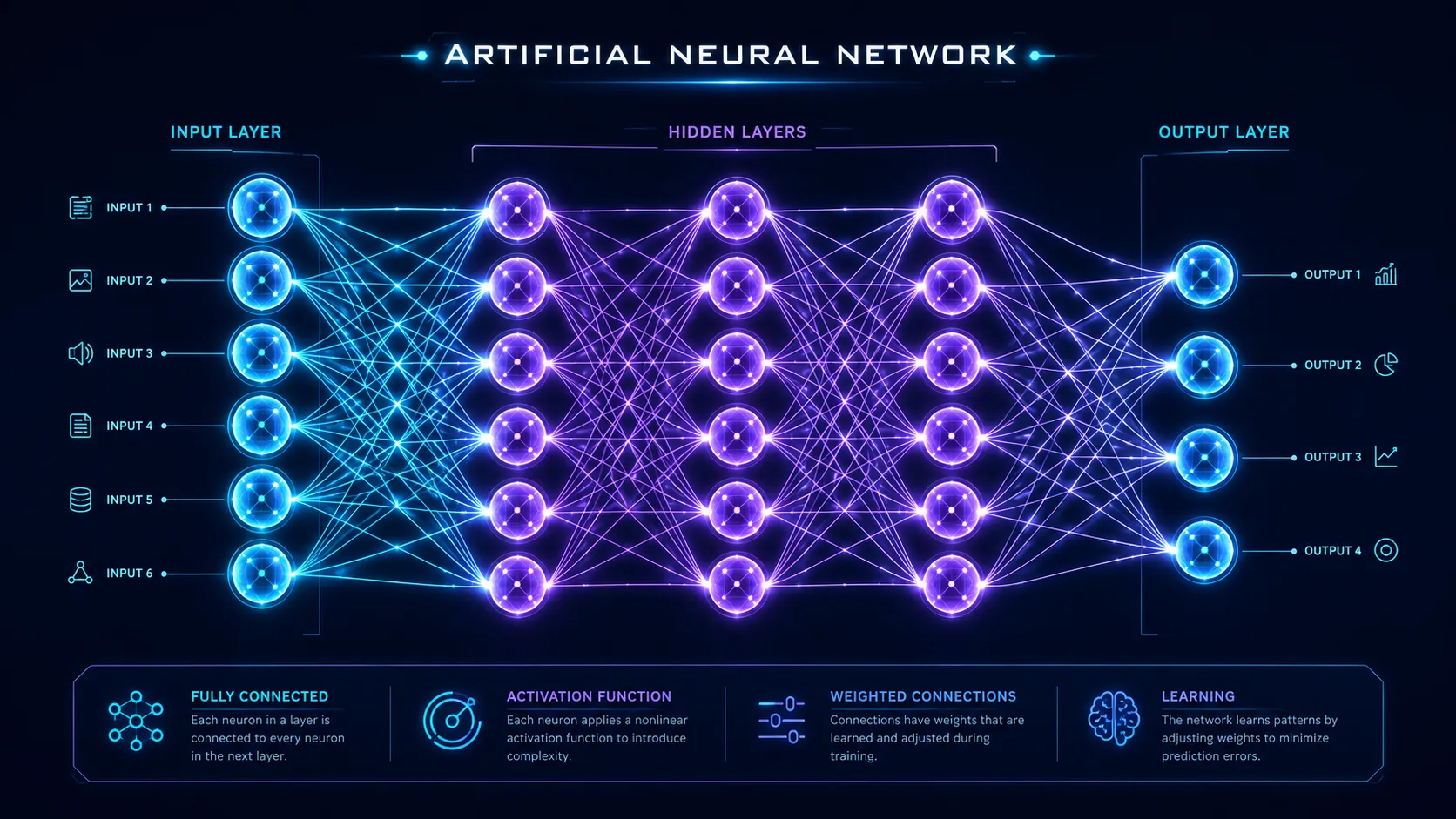 neural network layers diagram