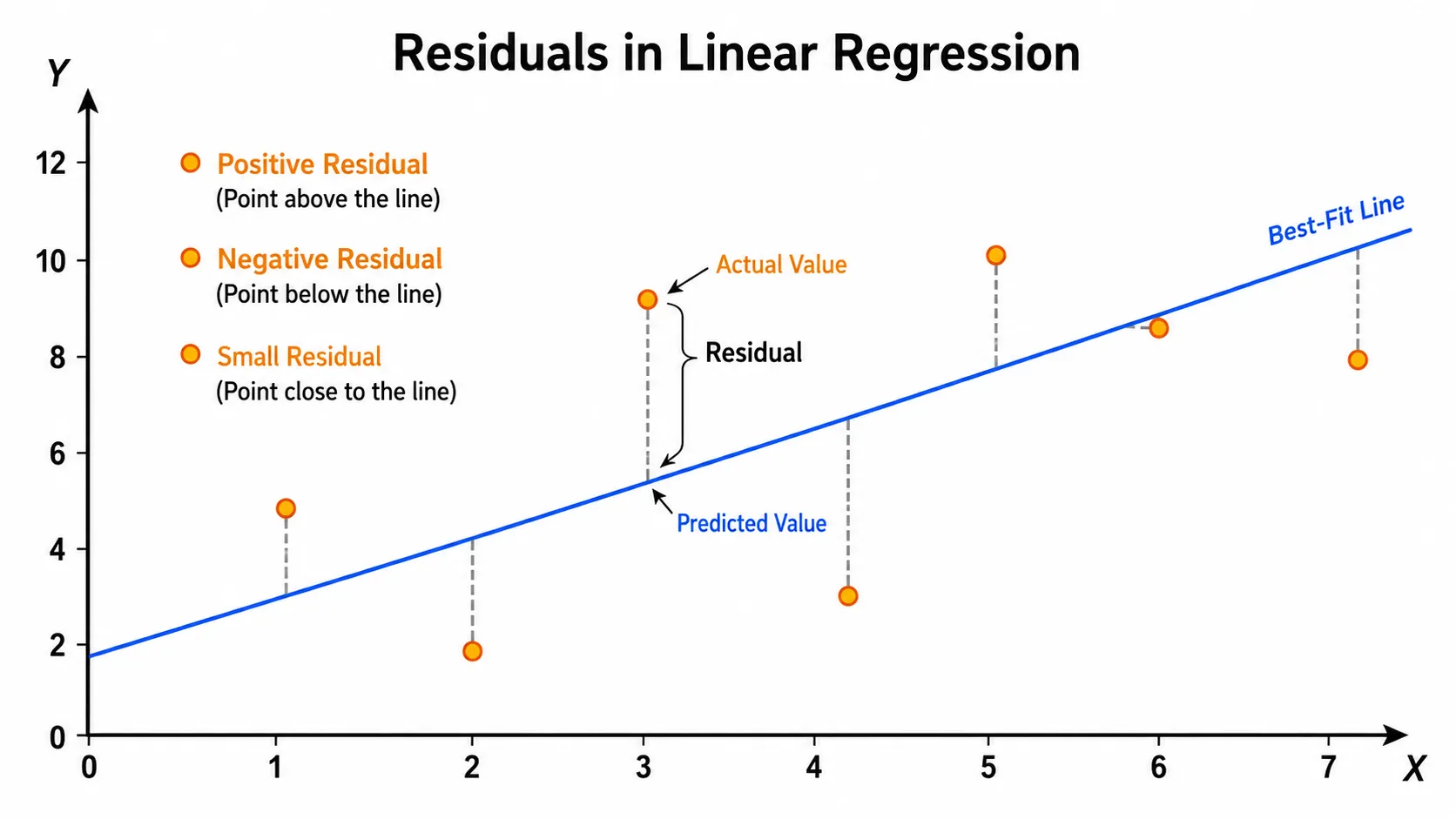 residuals linear regression explained