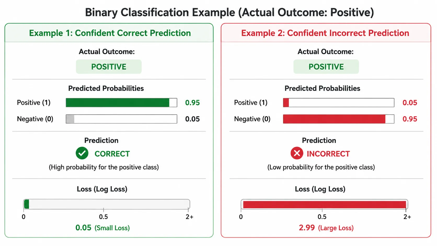 logistic regression confusion matrix