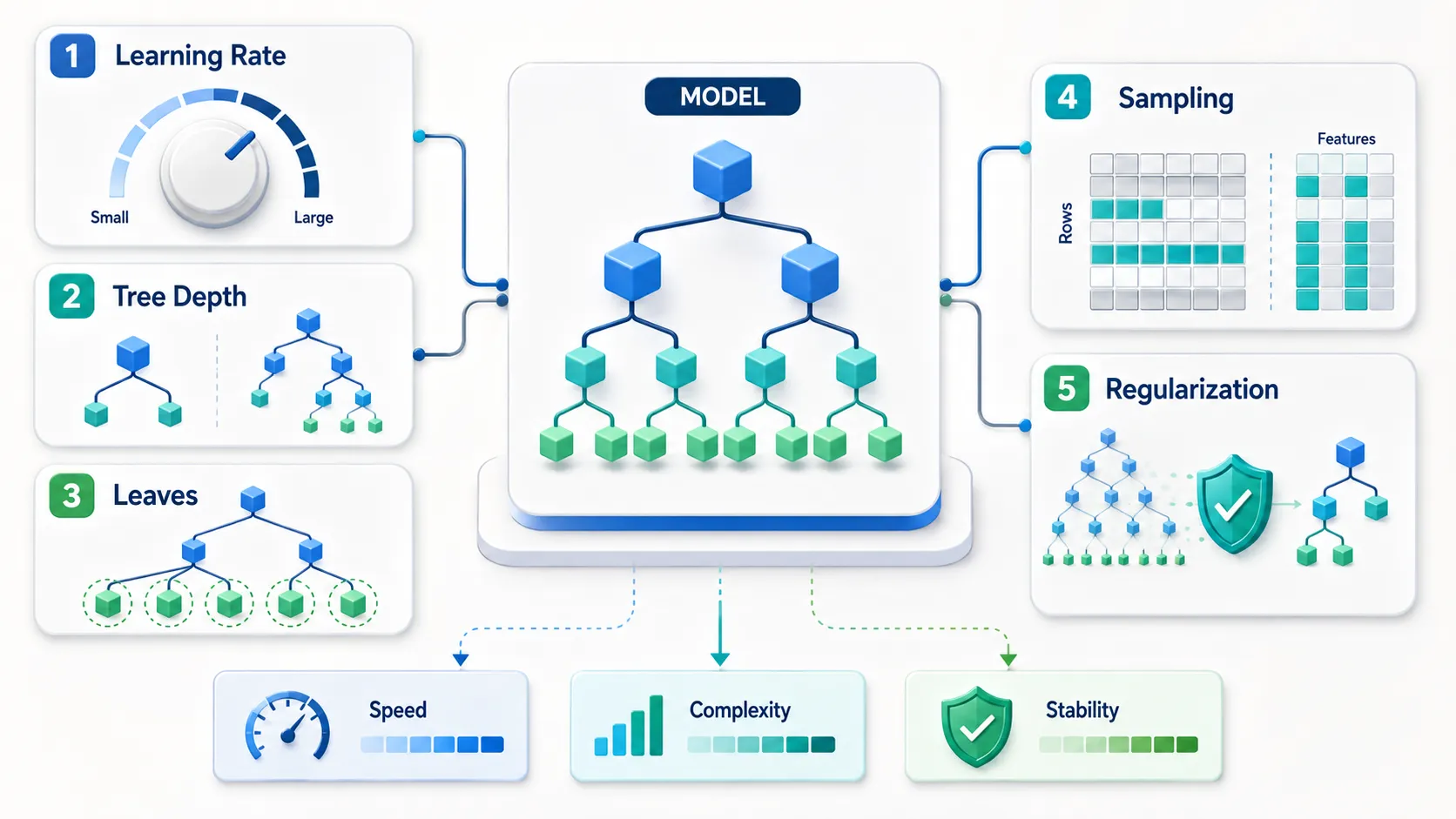 gradient boosting important hyperparameters