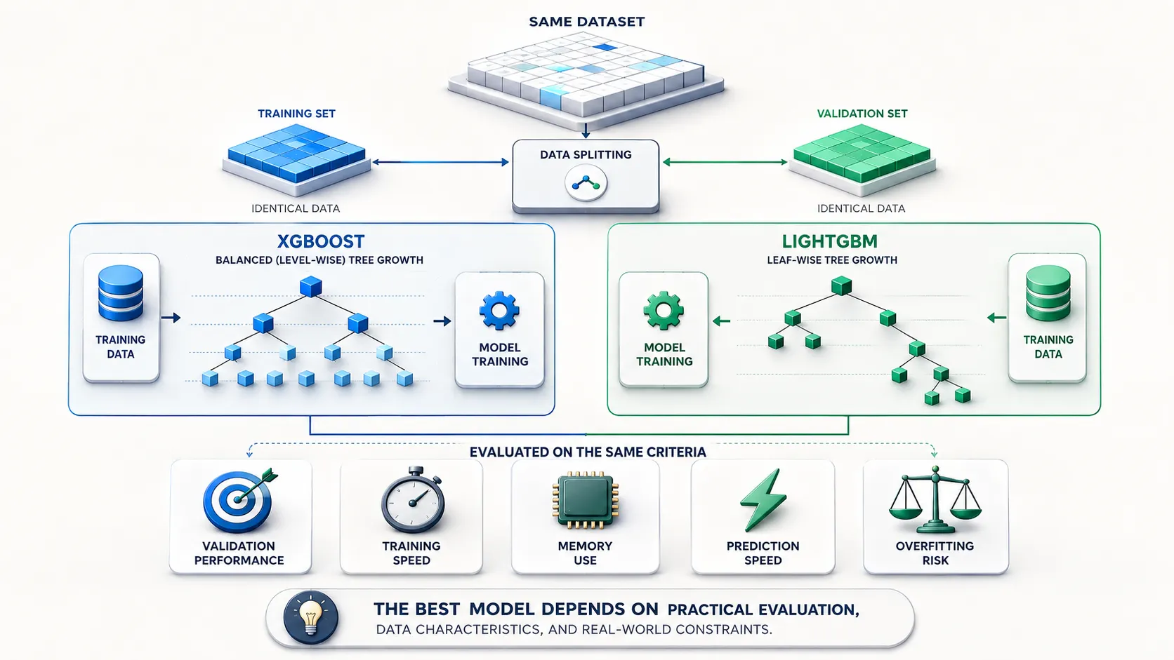 xgboost vs lightgbm model comparison