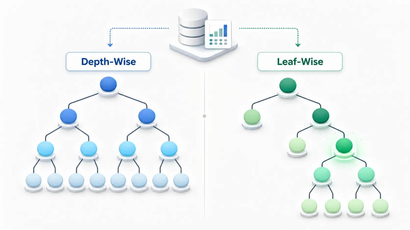 xgboost depth wise vs lightgbm leaf wise