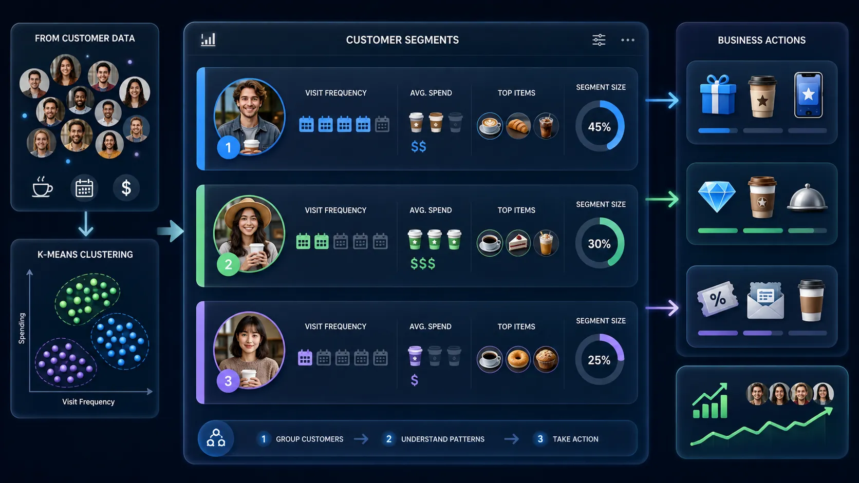 customer segmentation using k means example