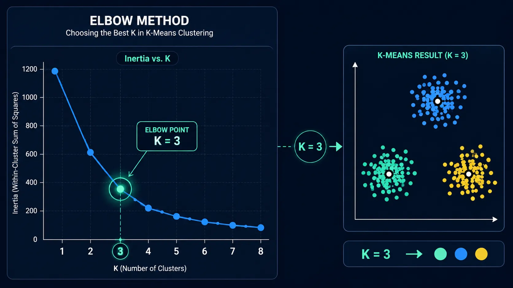 elbow method choose best k value