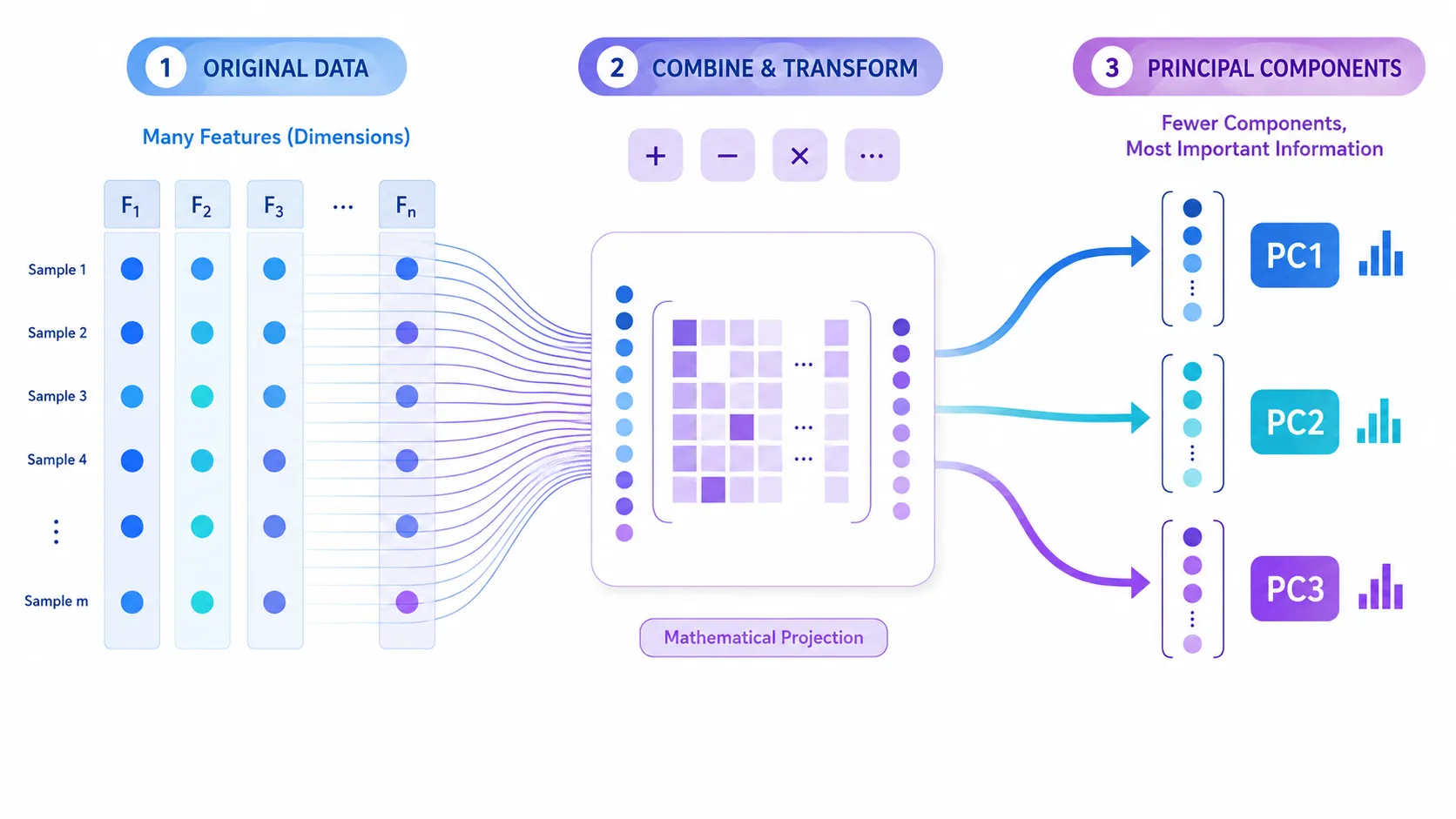 what is principal component analysis