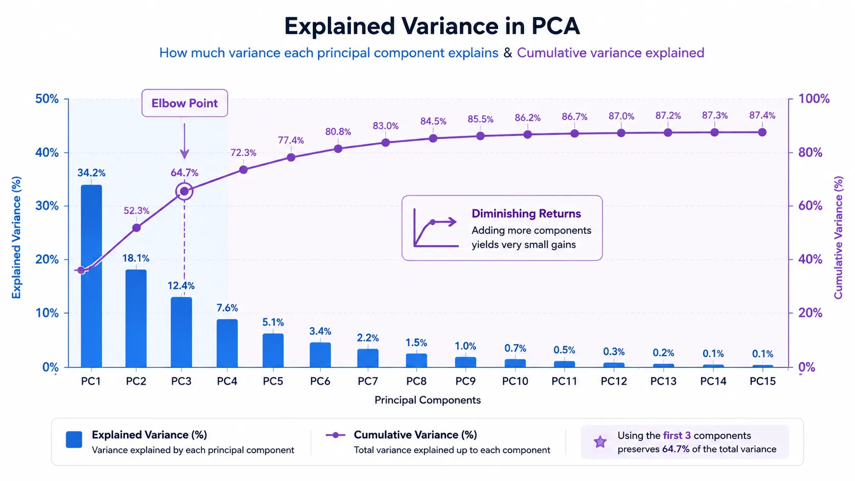 pca explained variance scree plot
