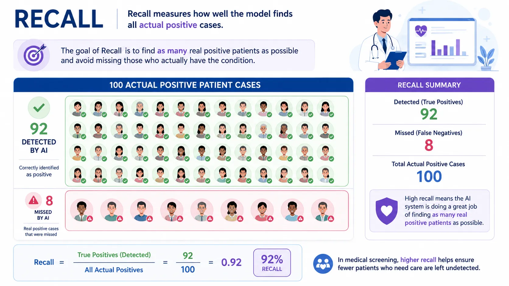 recall machine learning real life example