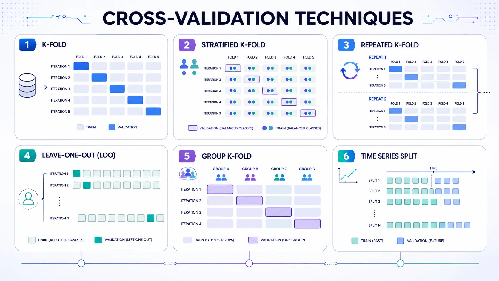 types of cross validation techniques