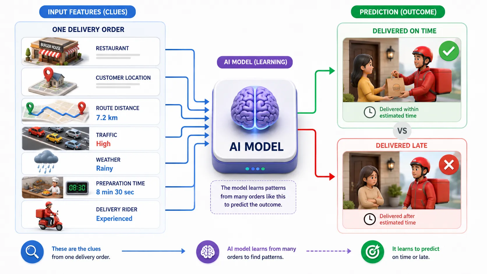 features and labels machine learning