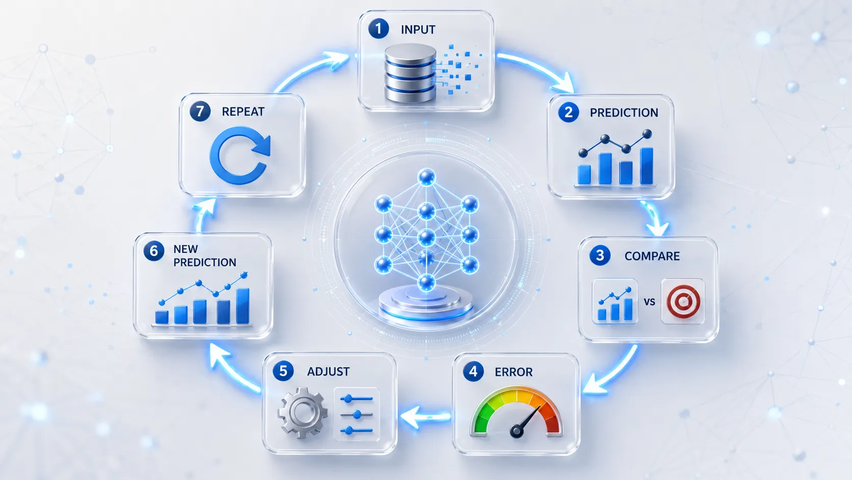 machine learning training loop