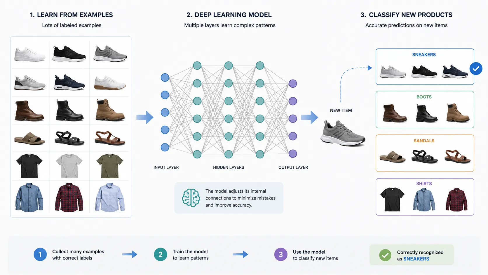 deep learning image classification example