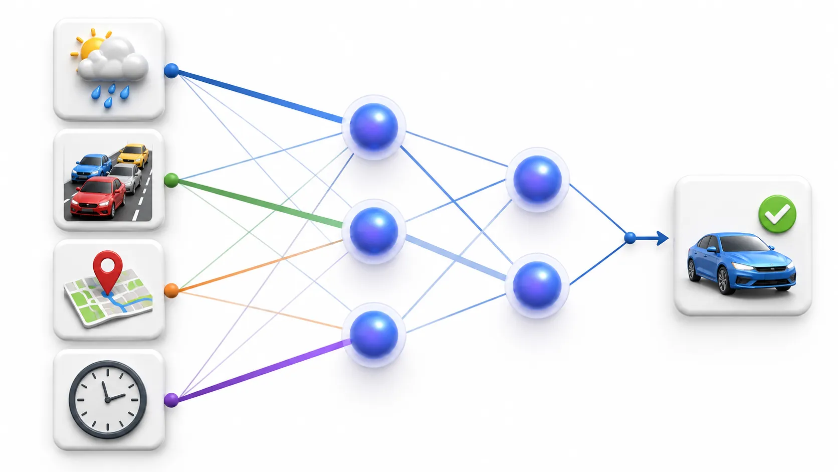 Basic neural network structure showing inputs neurons and prediction