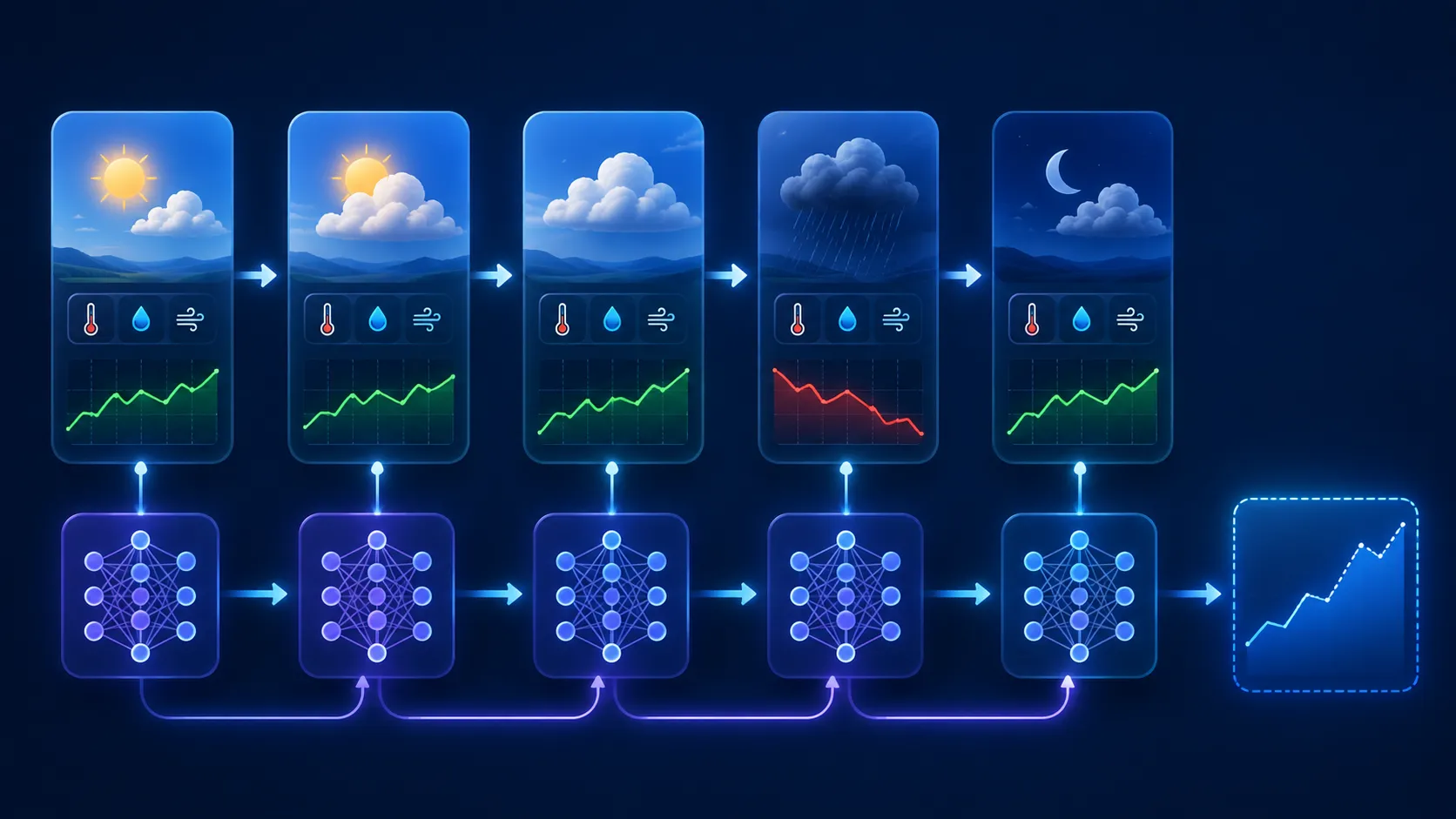RNN processing sequential time series data step by step