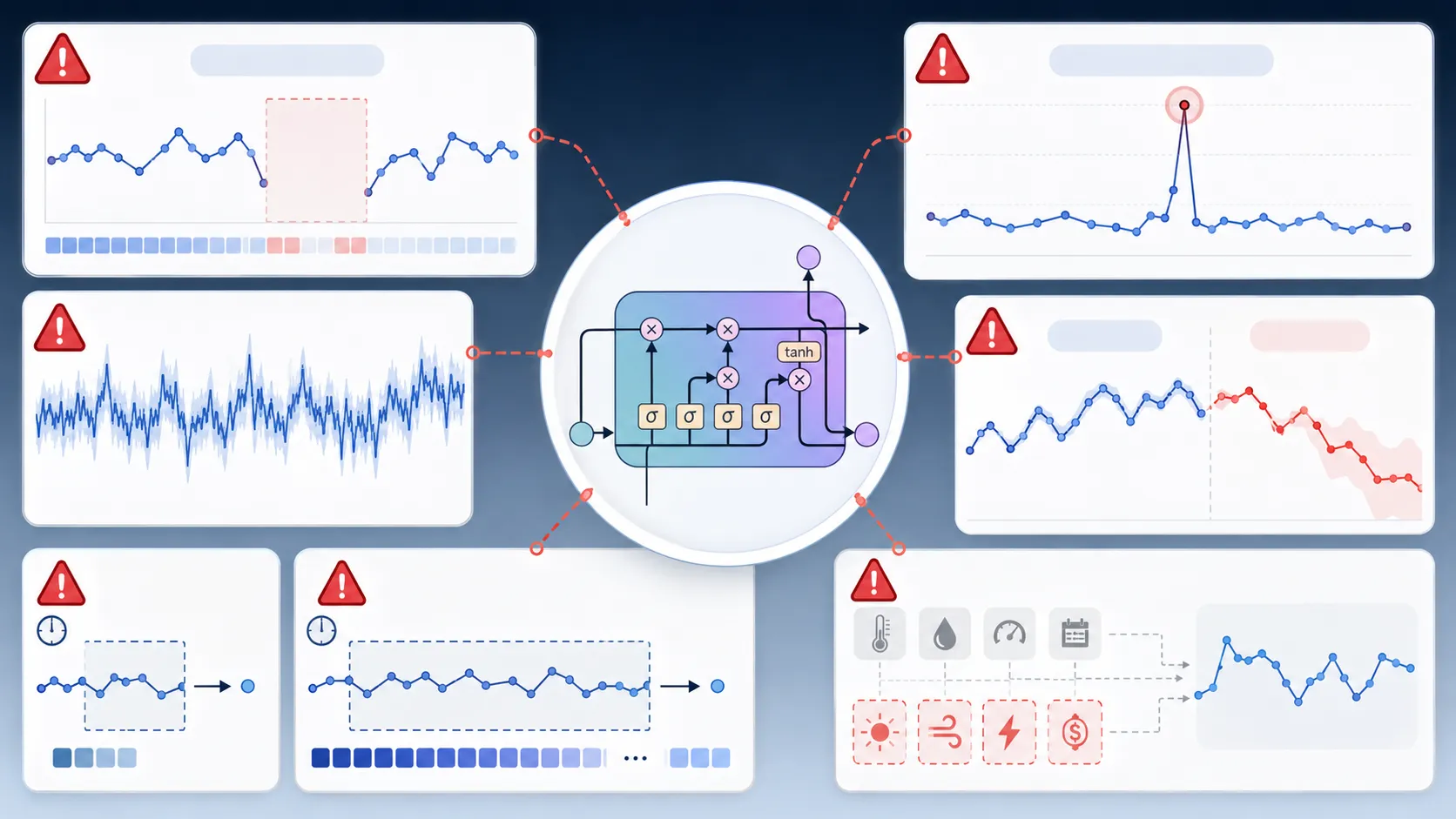 Common problems in RNN and LSTM time series models