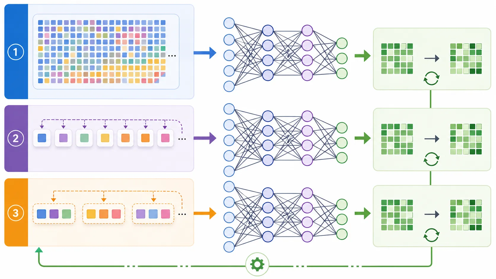 Batch gradient descent vs SGD vs mini batch