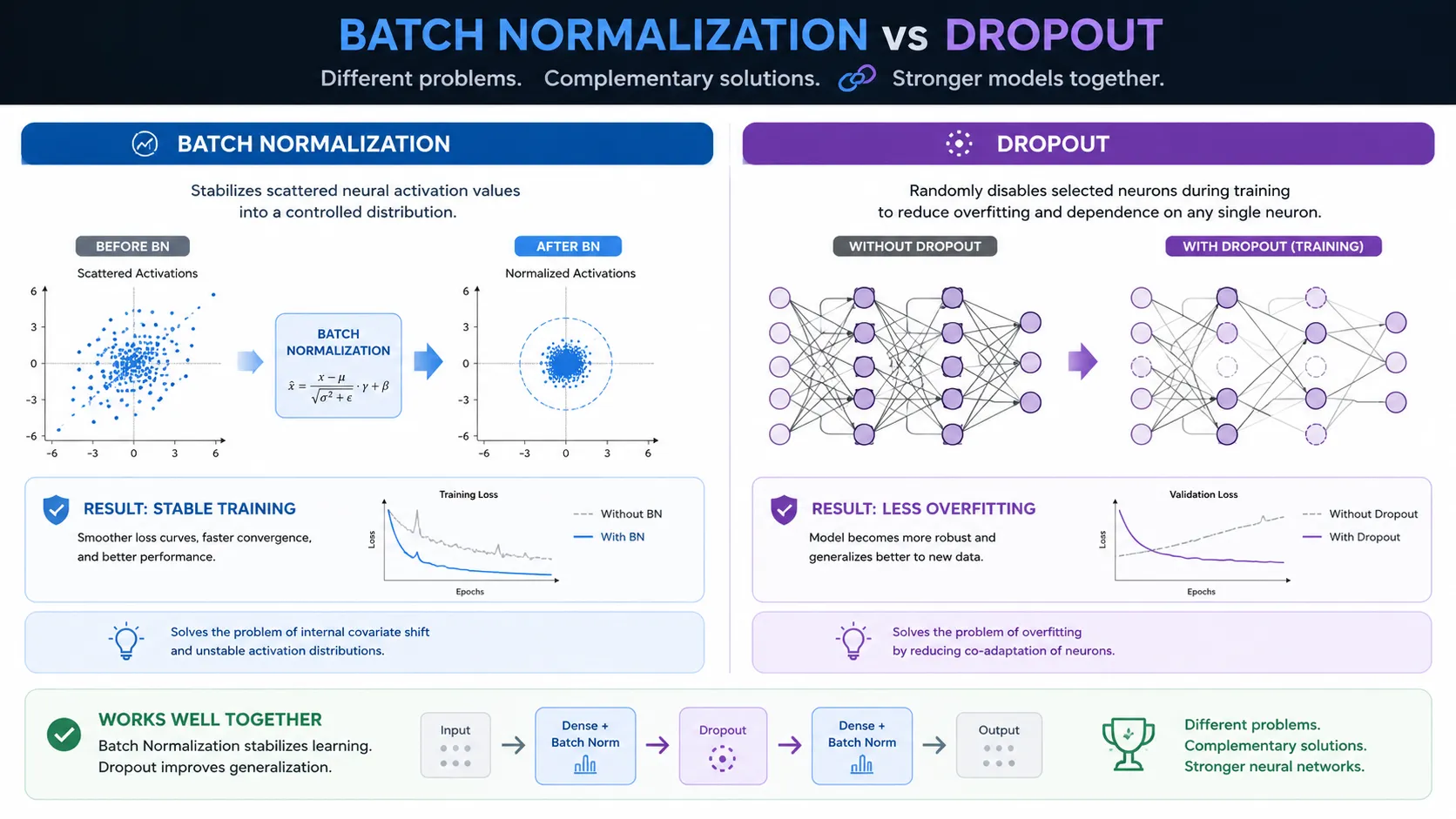 After comparison section
