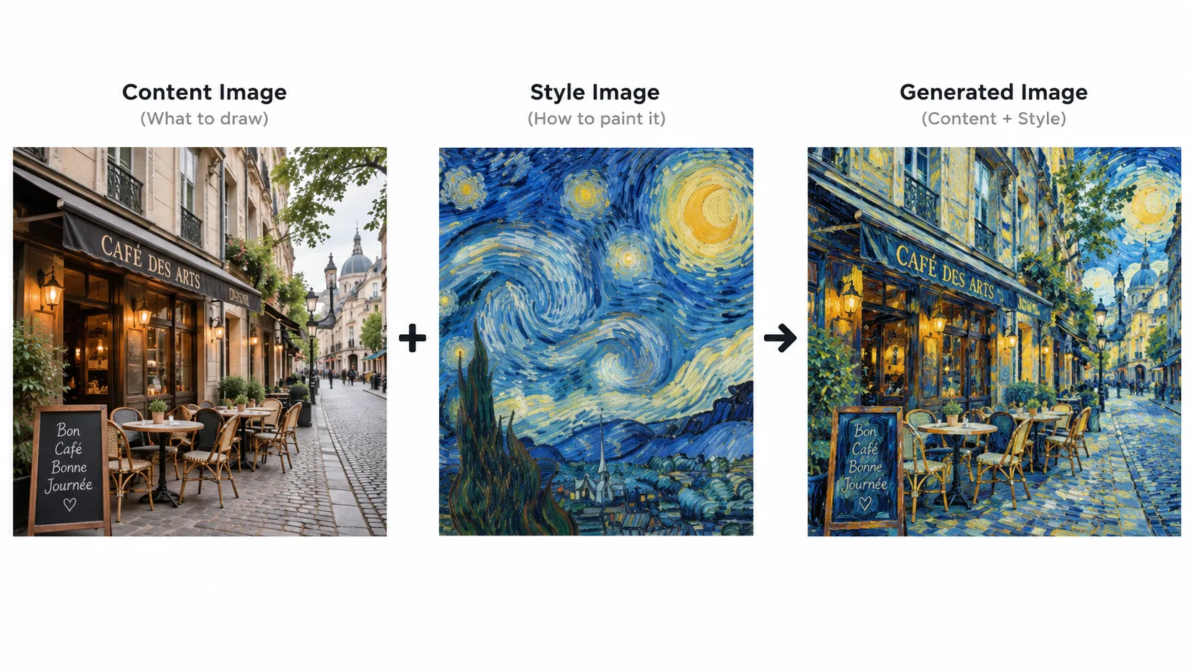 Neural style transfer content image style image and generated image example