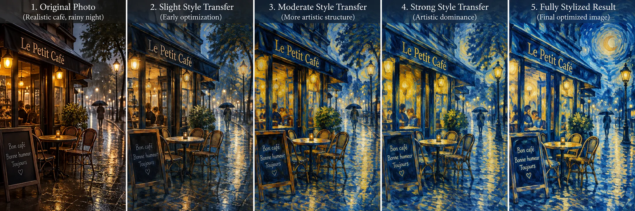 Neural style transfer optimization process from photo to painting