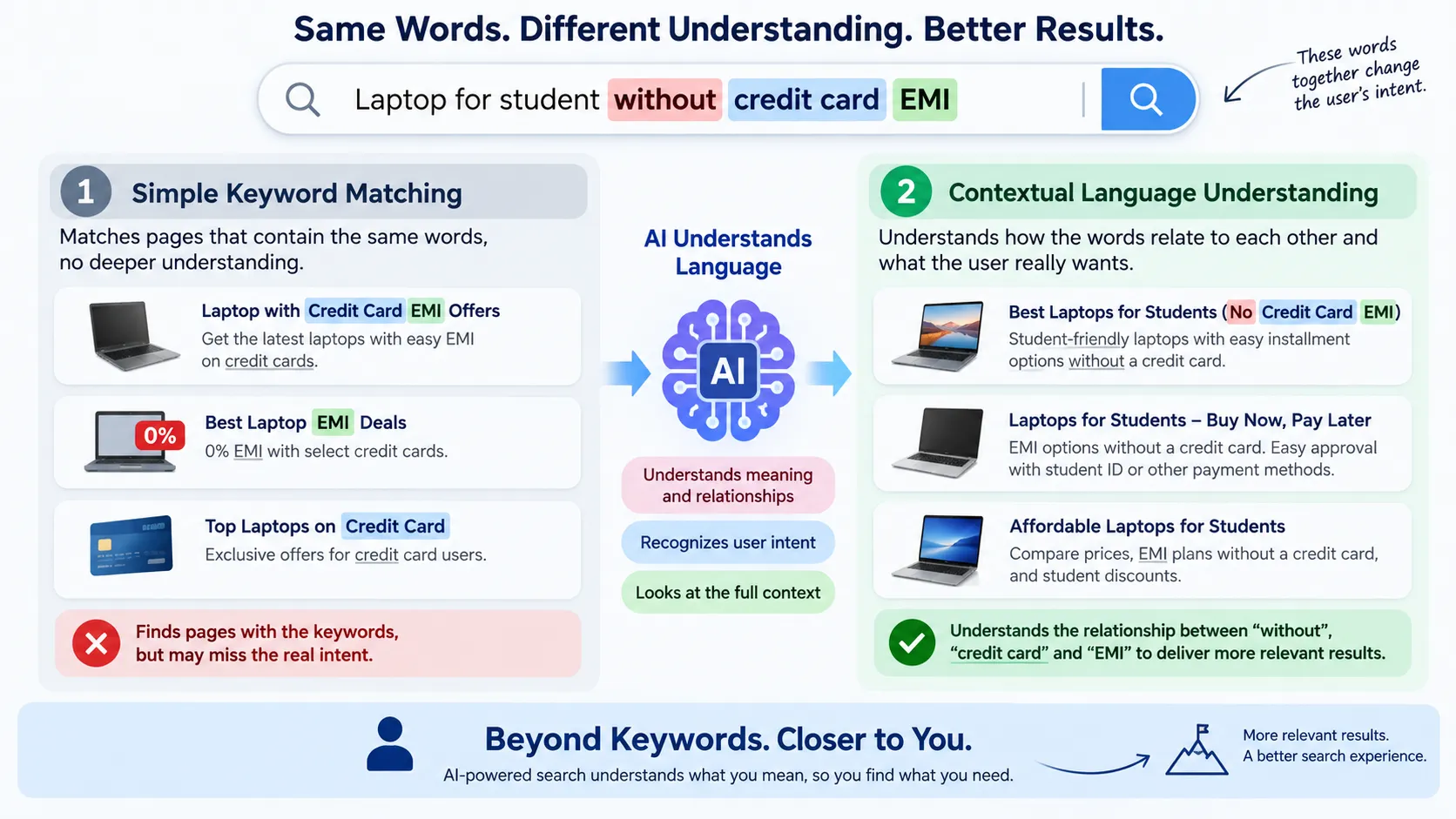 BERT understanding search intent using contextual relationships