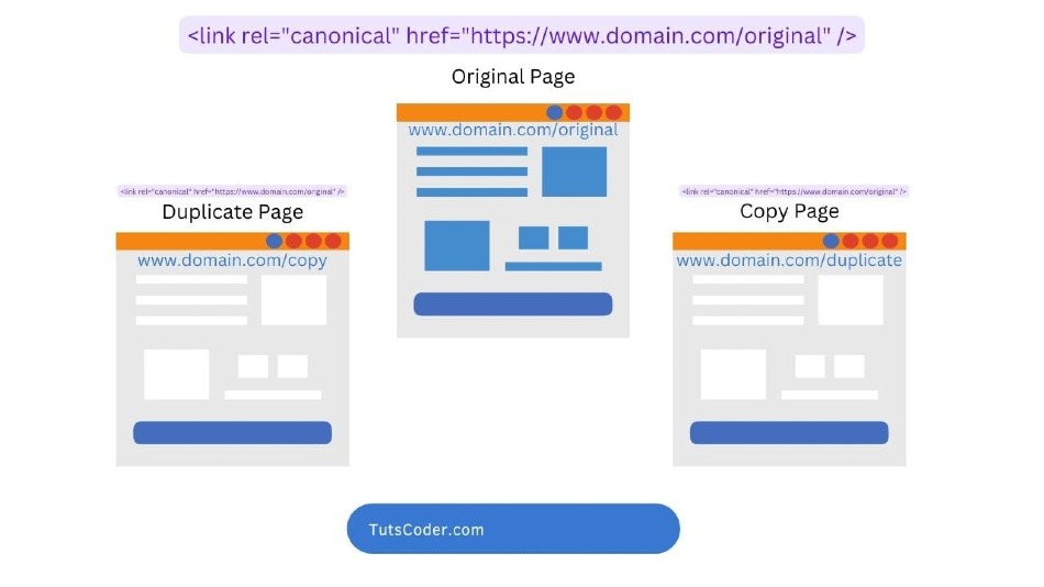 Canonical-Diagram