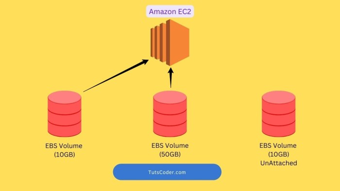 Amazon-Elastic-Block-Store