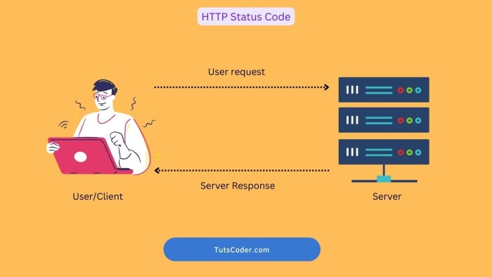 HTTP Status code