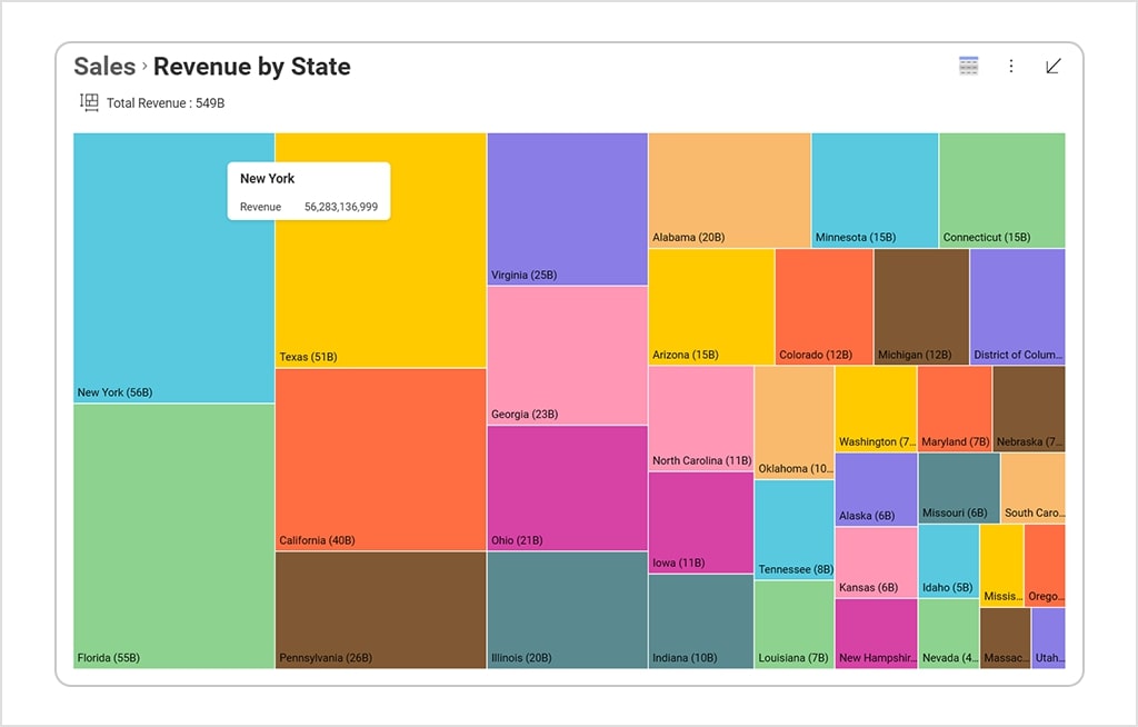 slingshot-Treemap-charts