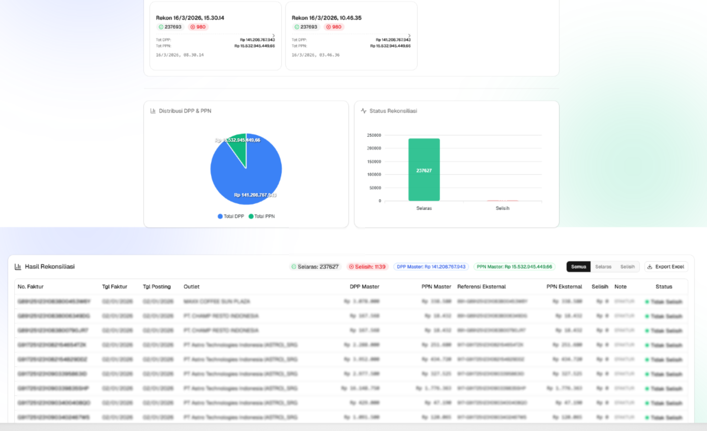 Recon Data PPN Keluaran preview 1