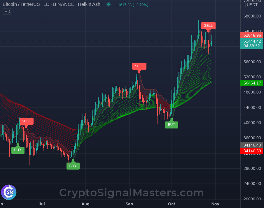 crypto signal masters