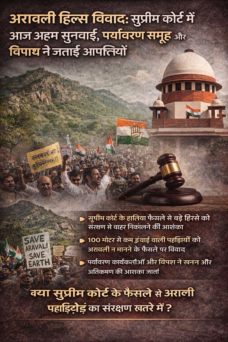 अरावली हिल्स विवाद: सुप्रीम कोर्ट में आज अहम सुनवाई, पर्यावरण समूह और विपक्ष ने जताई अपनी आपत्तियाँ