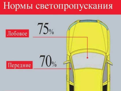 Сотрудники ГИБДД Кузбасса продолжают профилактическую работу по пресечению нарушений, связанных с тонированием стекол автомобилей.