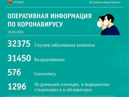 Сводка по коронавирусу в Кузбассе за минувшие сутки