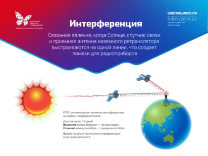 Звездное вмешательство: в ближайший месяц Солнце может прерывать телесигнал