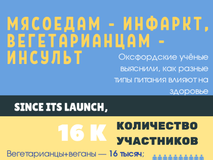 Инфографика: от каких болезней страдают мясоеды, а от каких — вегетарианцы