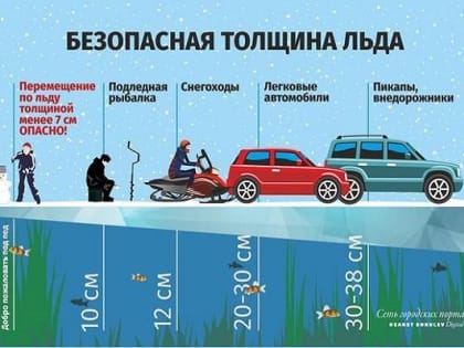Безопасная толщина льда для человека и толщина льда для зимней переправы