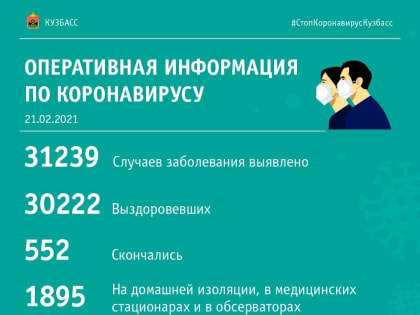 67 случаев заражения коронавирусом выявлено в Кузбассе за минувшие сутки