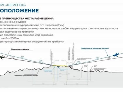 Аэропорту Шерегеша заказали проектирование инженерных сооружений и сетей