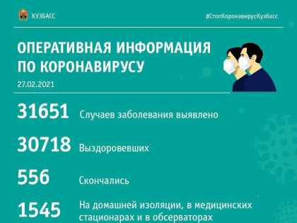 67 случаев заражения коронавирусом выявлено в Кузбассе за минувшие сутки