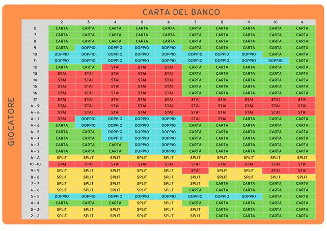 Immagine che contiene testo, schermata, Rettangolo, numero

Il contenuto generato dall'IA potrebbe non essere corretto.
