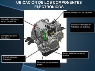 CONMUTADOR O INTERRUPTOR DE LA CAJA DE VELOCIDAD (AT)