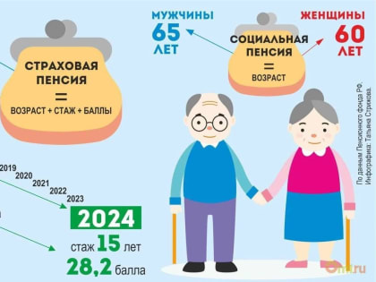 Повышение пенсии с 1 апреля 2023: кому и на сколько