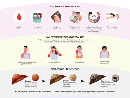 Профилактика заражения и распространения гепатита С
