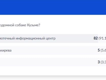 Завершено голосование по вопросу установки нового арт-объекта – памятника бездомной собаке