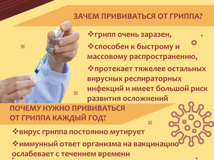 Вакцинация против гриппа: вопросы и ответы