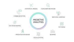 Predict the Future: Where Data Meets Decisions