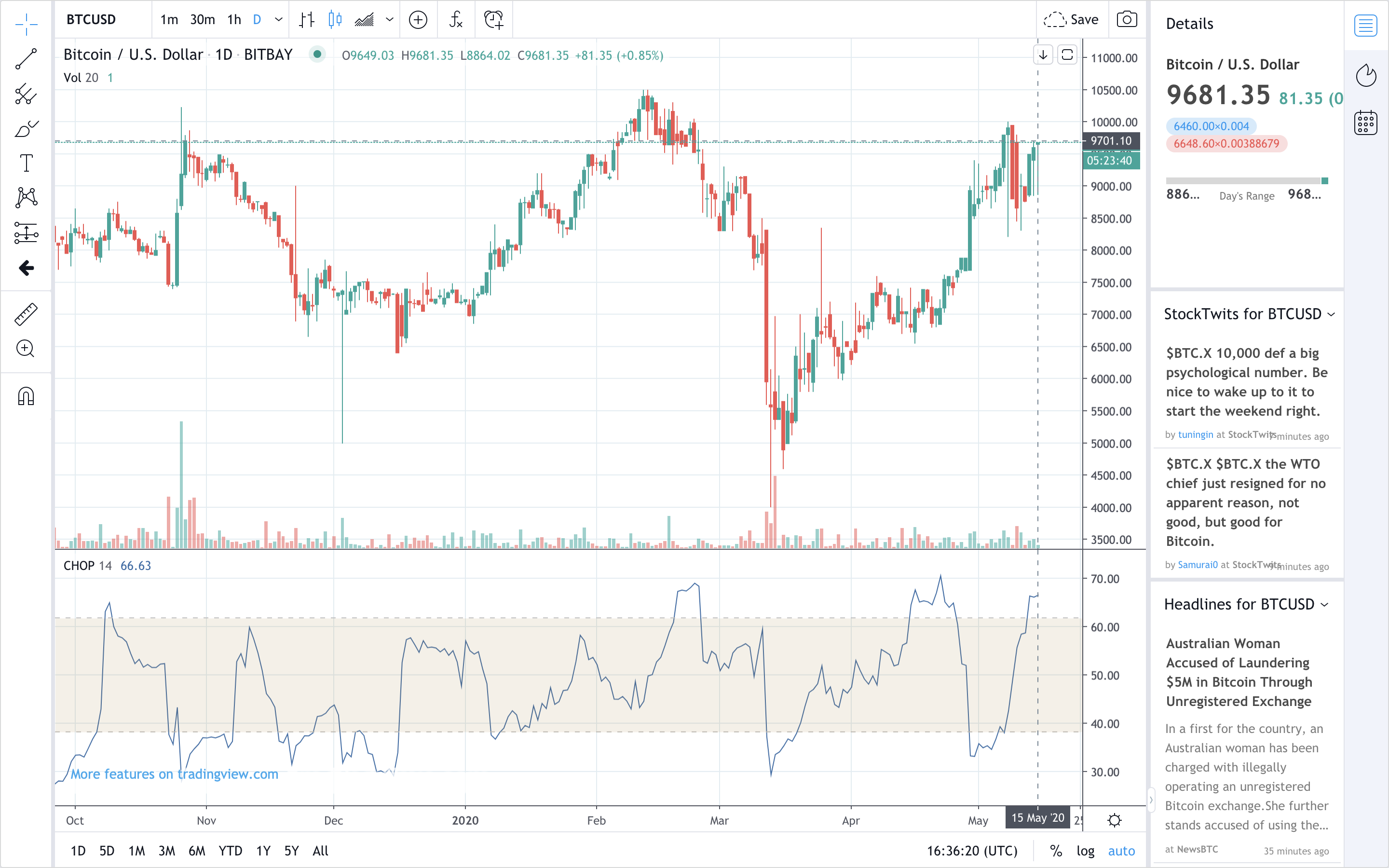 GitHub - borakilicoglu/svelte-tradingview-widget: Svelte component for ...