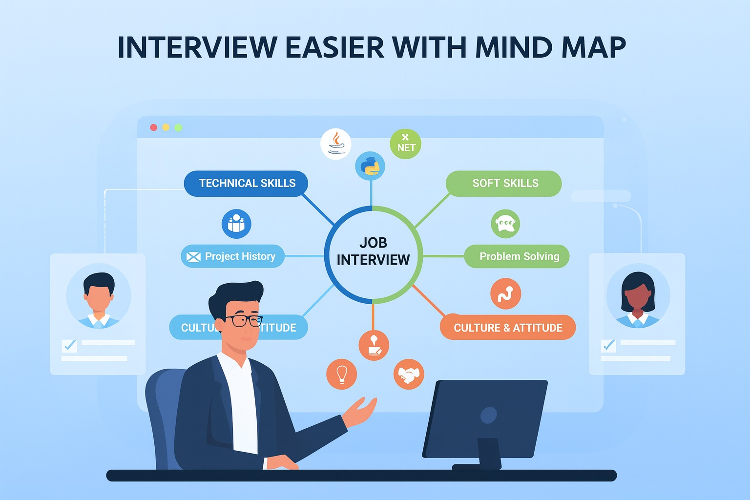 Interview Mindmap