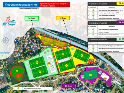 Новые спортивные комплексы в Сочи