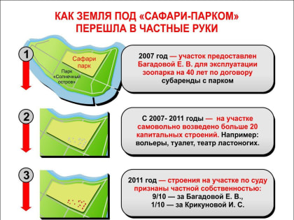 Мэрия Краснодара: землю под «Сафари-парком» продали в 340 раз дешевле ее стоимости